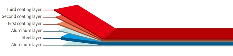 Al-Steel Pans with Coating